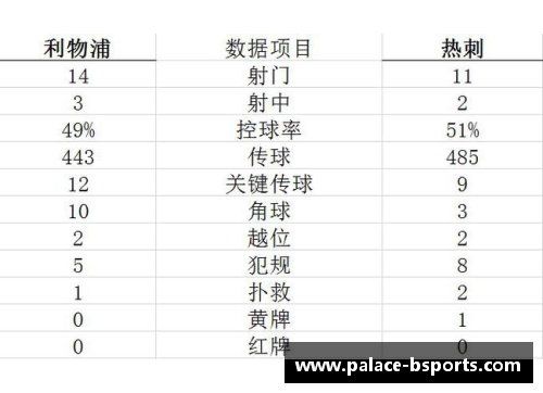 B体育热刺在主场战平对手，积分榜上升缓慢，面临重重考验