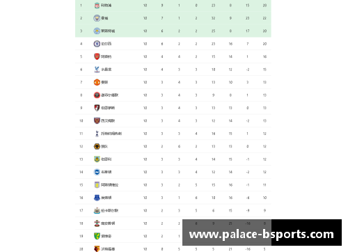 B体育曼城主场优势击败阿森纳，领跑积分榜无悬念 - 副本